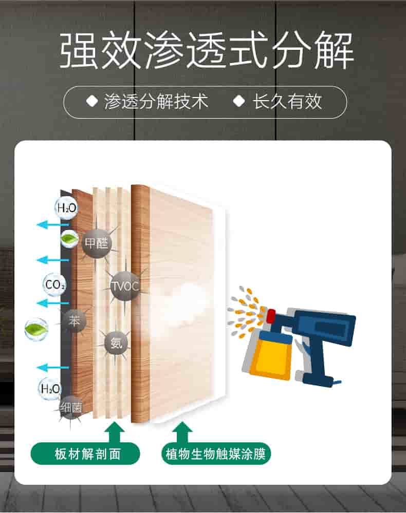 強(qiáng)效滲透式分解，滲透分解技術(shù)，長久有效