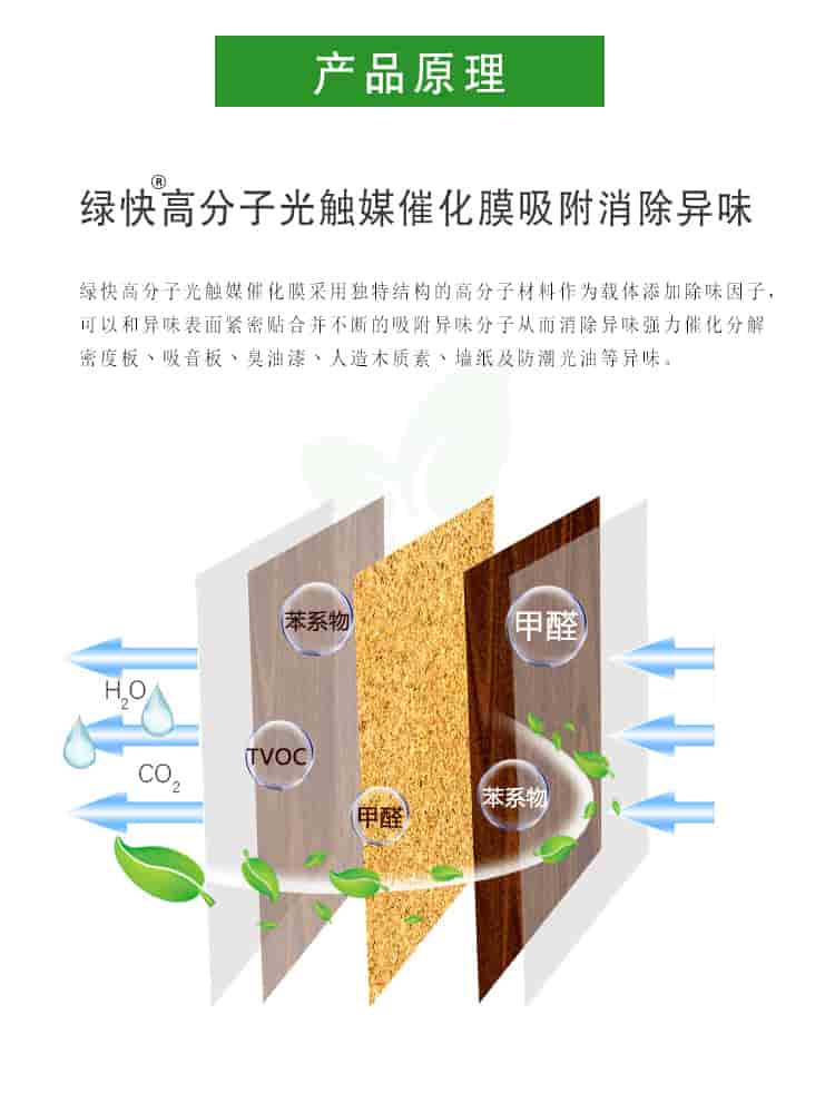 產(chǎn)品原理，綠快高分子光觸媒催化膜吸附消除異味，綠快高分子光觸媒催化膜采用獨特結(jié)構(gòu)的高分子材料作為載體，添加除味因子，可以與異味表面緊密貼合并不斷的吸附異味分子從而消除異味。強力催化分解密度板丶吸音板丶臭油漆丶人造板木質(zhì)素丶墻紙及防潮光油等異味。