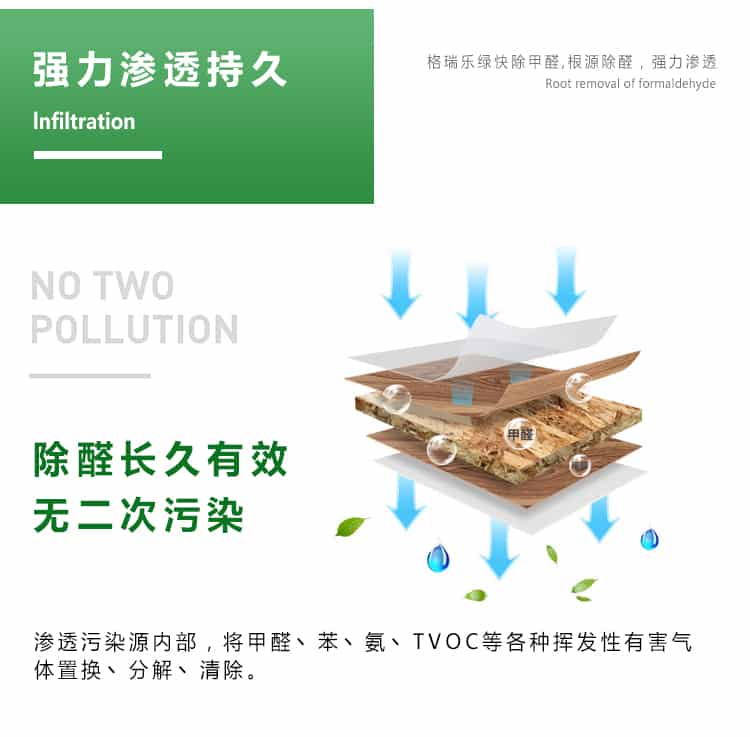 強(qiáng)力滲透持久，lnfiltration，格瑞樂綠快除甲醛，根源除醛，強(qiáng)力滲透，除醛長(zhǎng)久有效，無二次污染，滲透污染源內(nèi)部，將甲醛苯氨TVOC等各種揮發(fā)性有害氣體置換點(diǎn)分解丶清除。