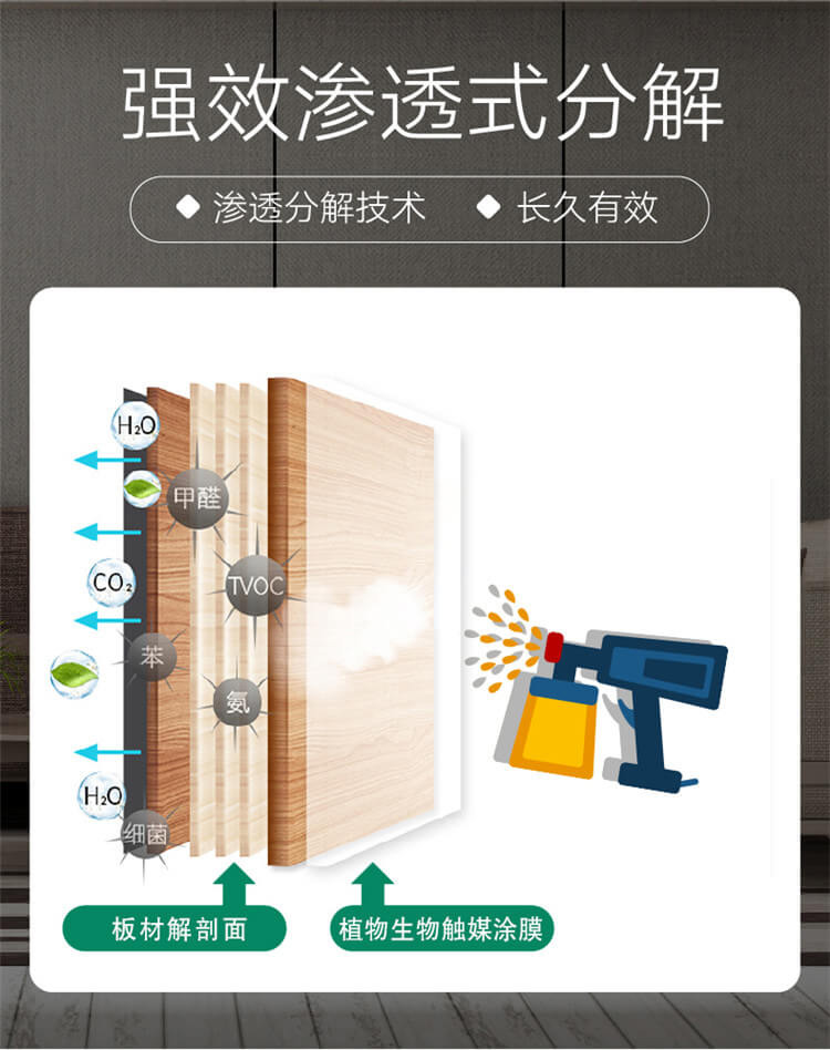 武漢除甲醛公司產(chǎn)品詳情,武漢除甲醛藥劑,滲透分解技術(shù)長(zhǎng)效去除甲醛