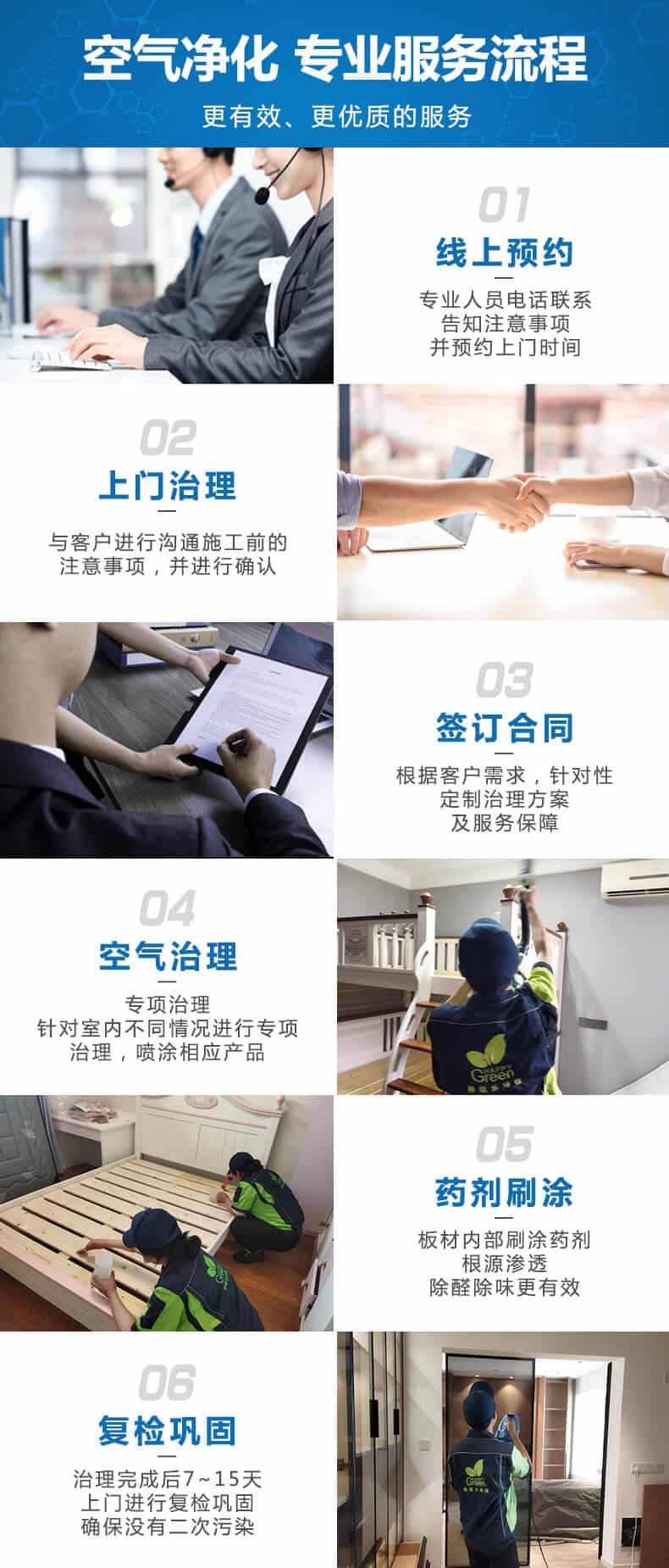 空氣凈化,專業(yè)服務(wù)流程