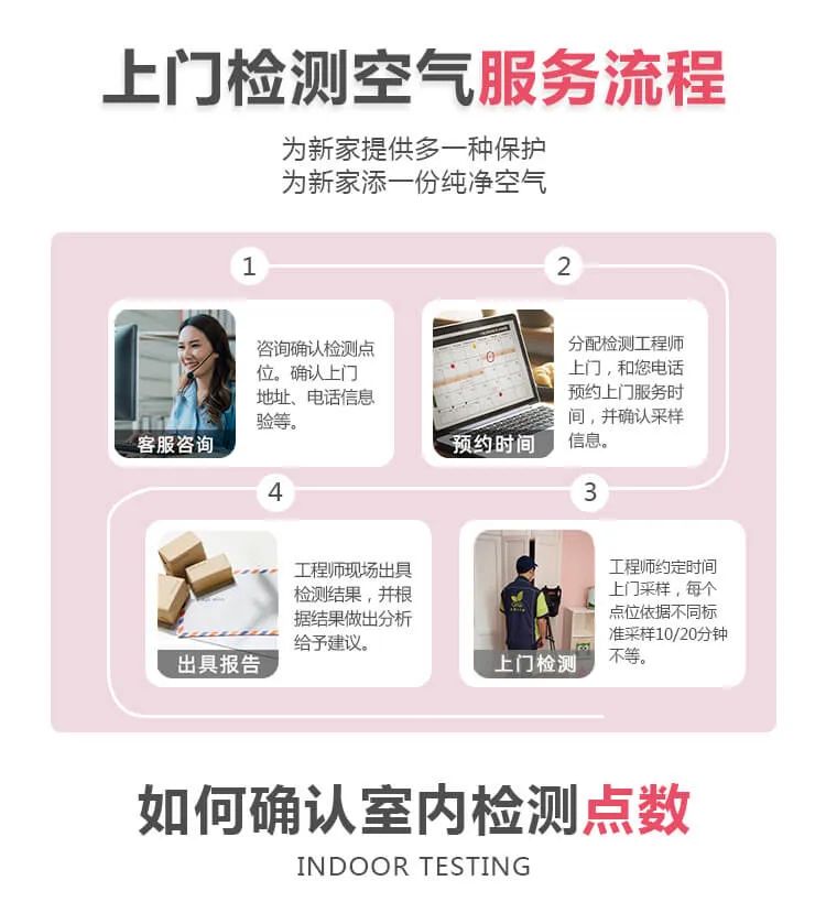 上門檢測空氣服務流程,為新家提供多一種保護,為新家添一份純凈空氣,如何確認室內檢測點數
