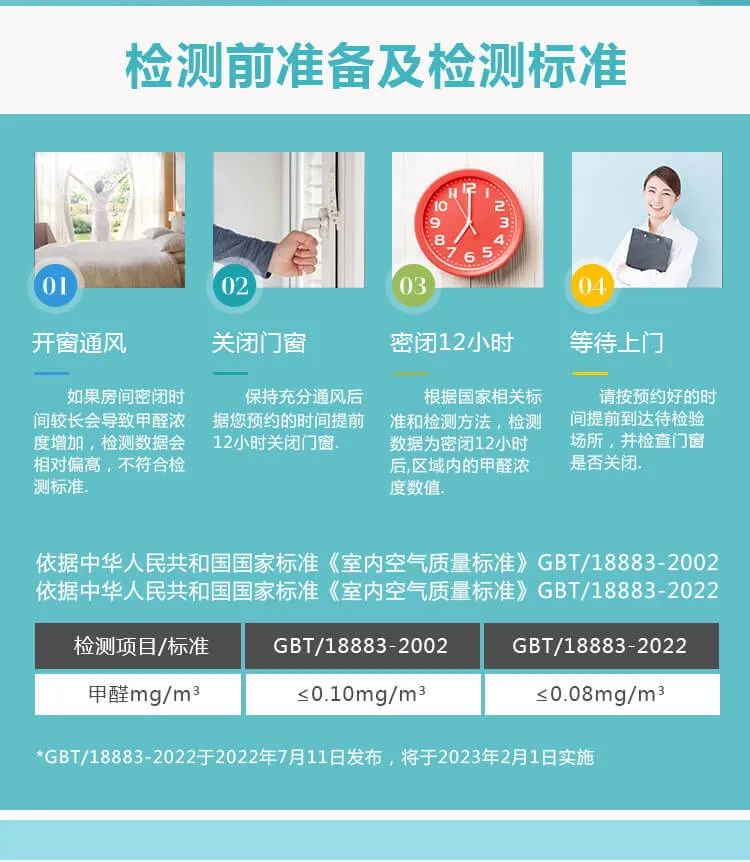 檢測前準備及檢測標準,開窗通風 ,如果房間密閉時間較長會導致甲醛濃度增加,檢測數據會相對偏高,不符合檢測標準, 關閉門窗, 保持充分通風后據您頂約的時間提前12小時關閉門窗, 密閉12小時, 根據國家相關標準和檢測方法,檢測教據為密閉12小時后,區(qū)域內的甲醛濃度數值, 等待上門, 請按預約好的時間提前到達待檢驗場所,并檢查門窗是否關閉